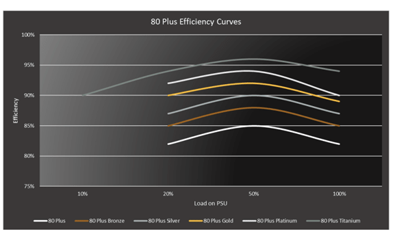 Blog- What Does the Efficiency of Your Industrial Computer’s PSU Mean to You? - Captec